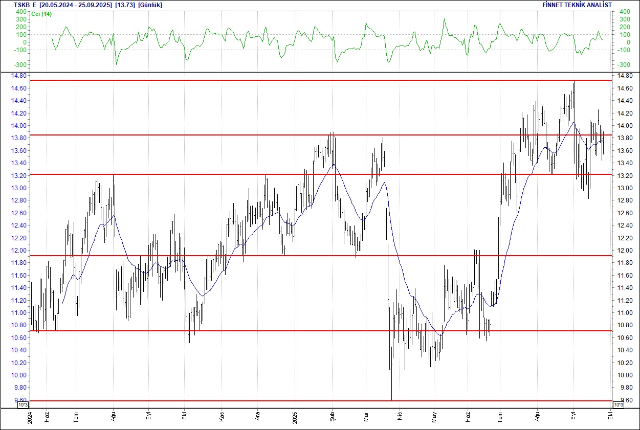 BIST 100 hisselerinin teknik analizi-17