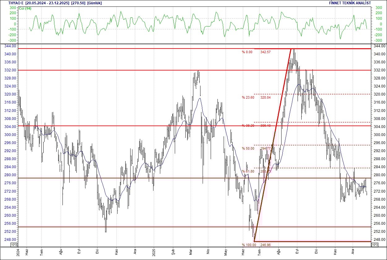 BIST 100 hisselerinin teknik analizi-11