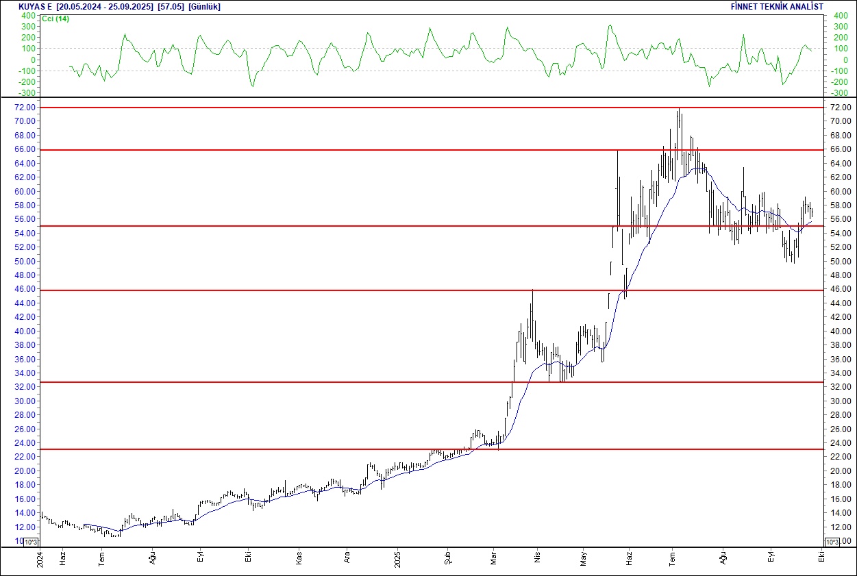 BIST 100 hisselerinin teknik analizi-9