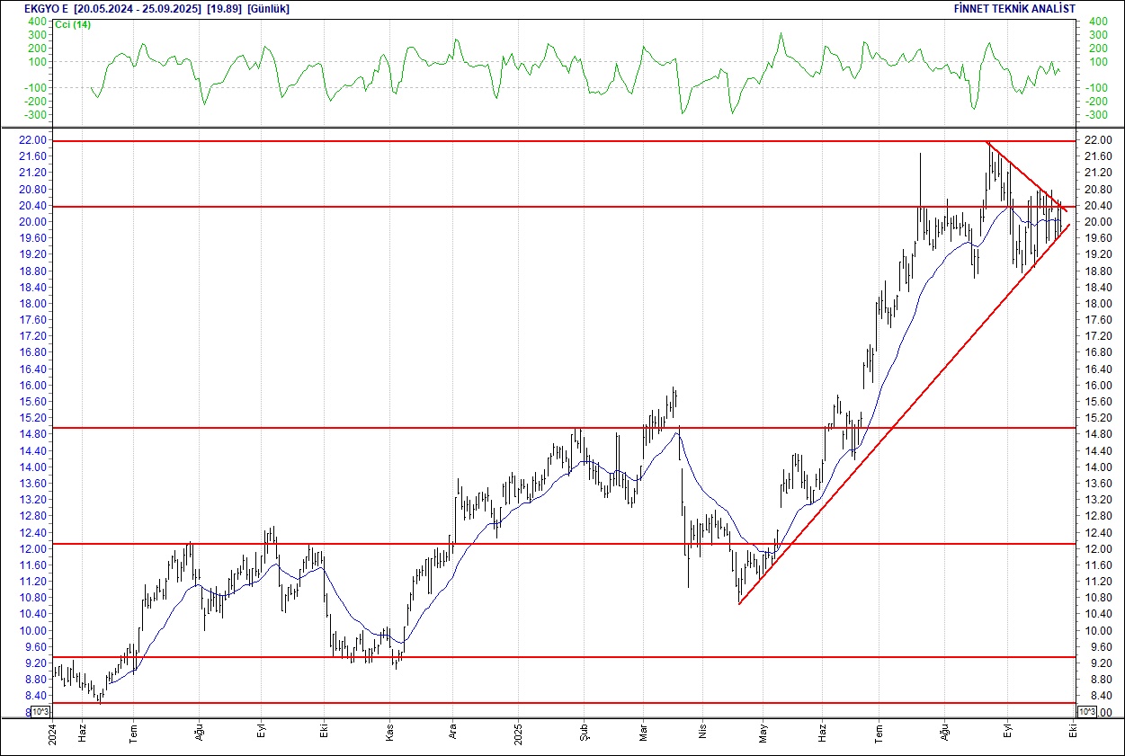 BIST 100 hisselerinin teknik analizi-4