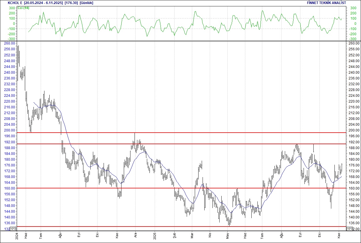 Mavi, Koza, Tofaş, Telekom, Arçelik... BIST 100 hisselerinin teknik analizi-3