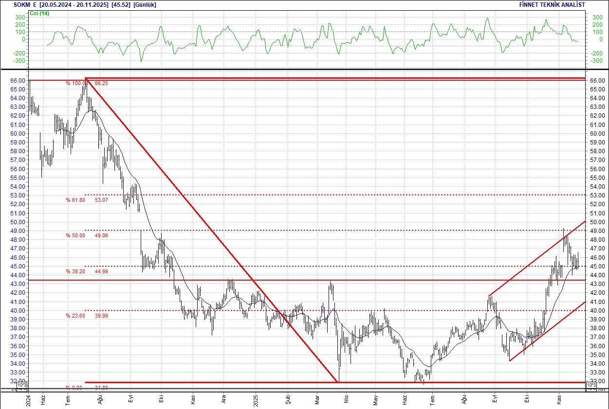BIST 100 hisselerinin teknik analizi-18
