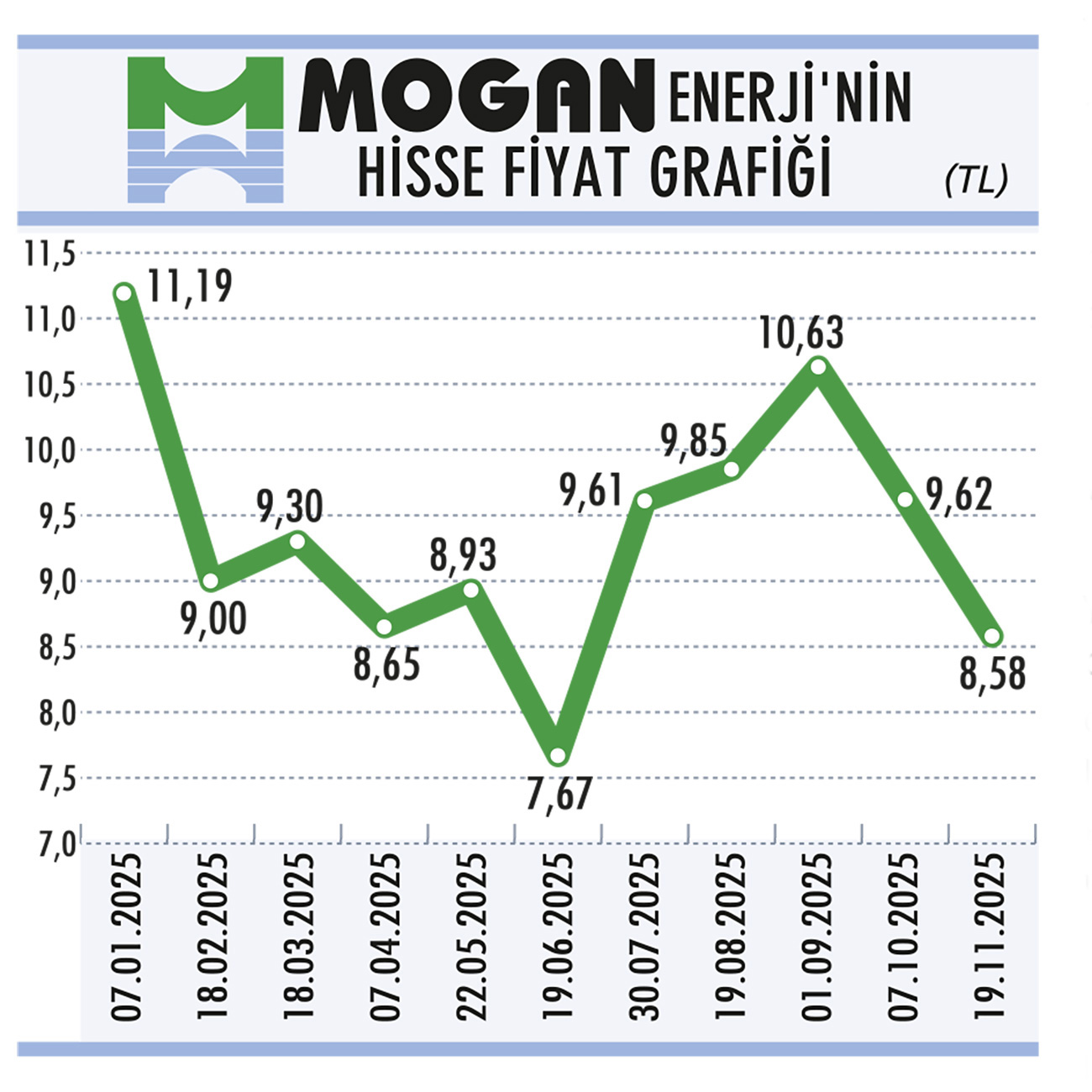 Güriş, Mogan Enerji’yle yurtdışı pazarda büyüyecek-1