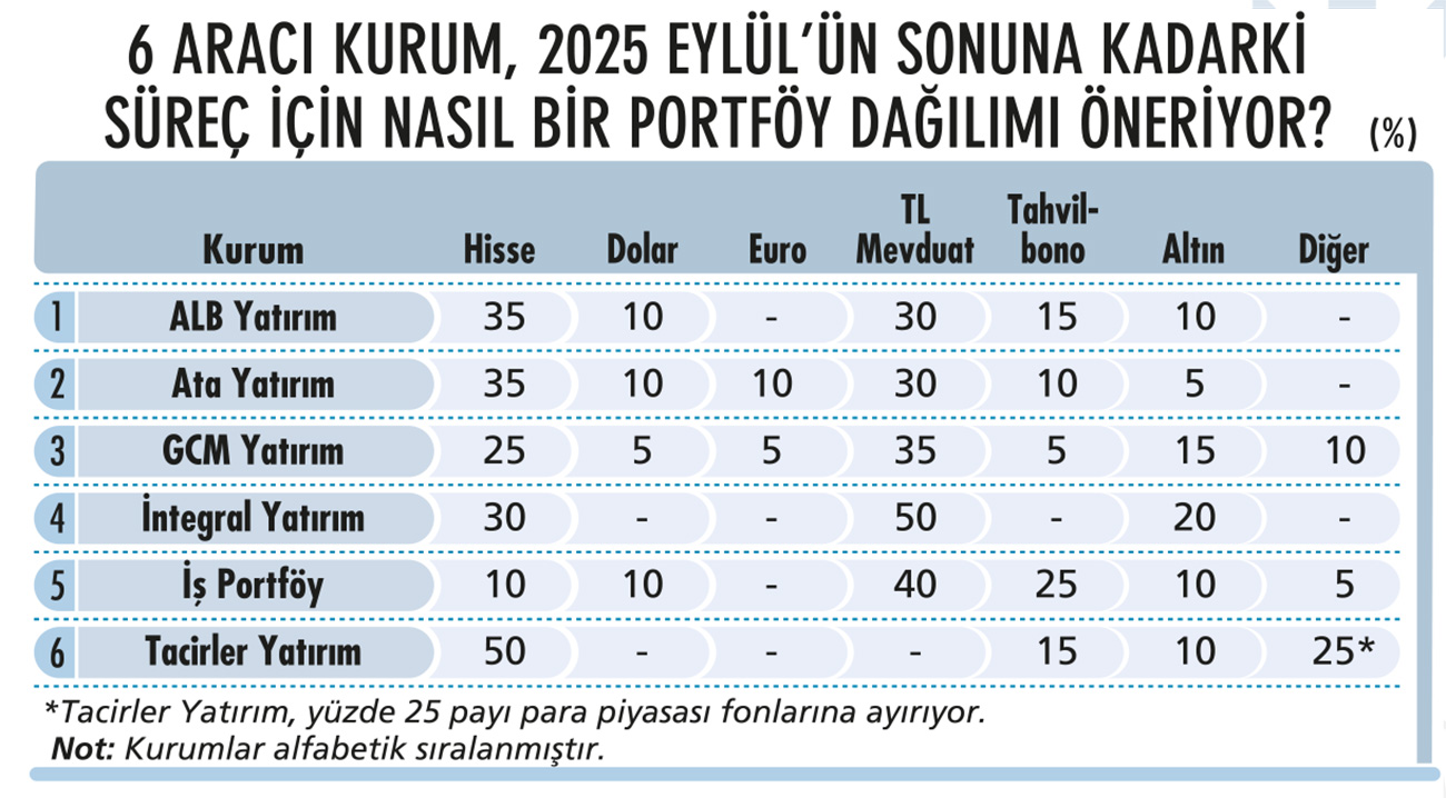 Yaz döneminde nasıl bir portföy oluşturulmalı?-1