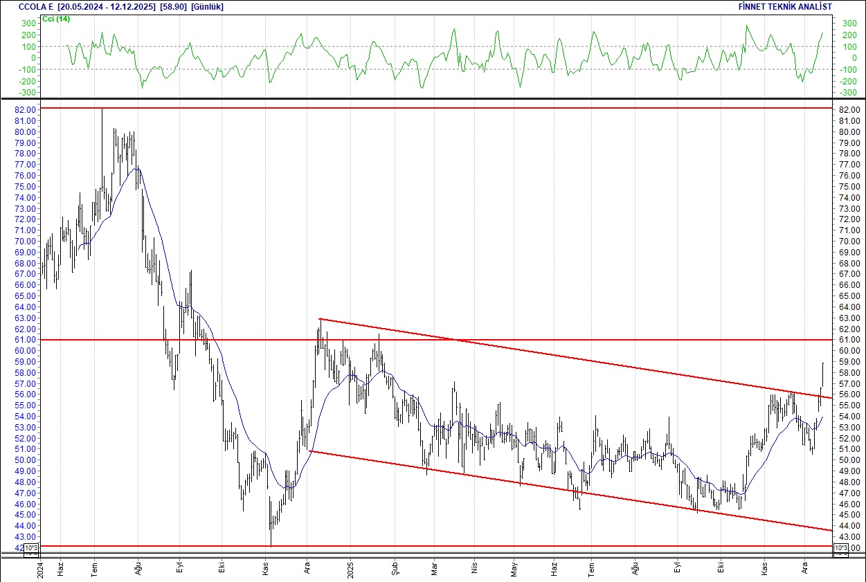 Aselsan, BİM, Ford, Mavi, Turkcell... BIST 100 hisselerinin teknik analizi-7