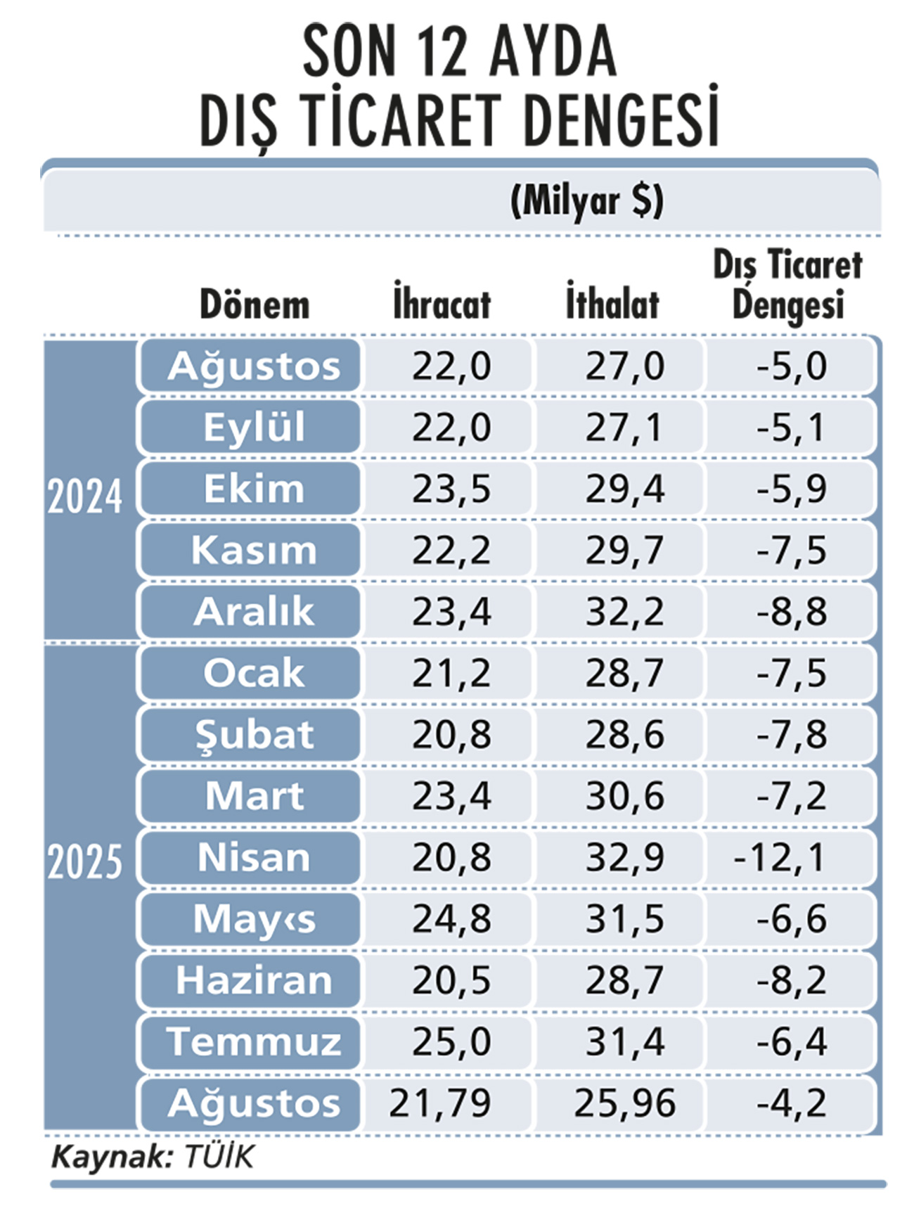 Büyümeden ödün vermeden enflasyonu yenebilir miyiz?-4