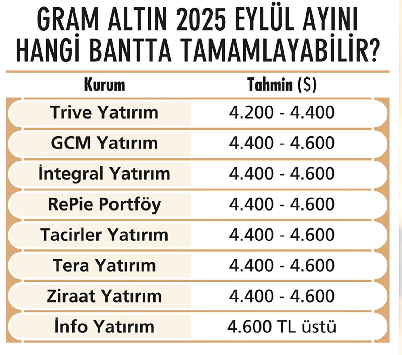 Altında yükseliş tamam mı devam mı?-2