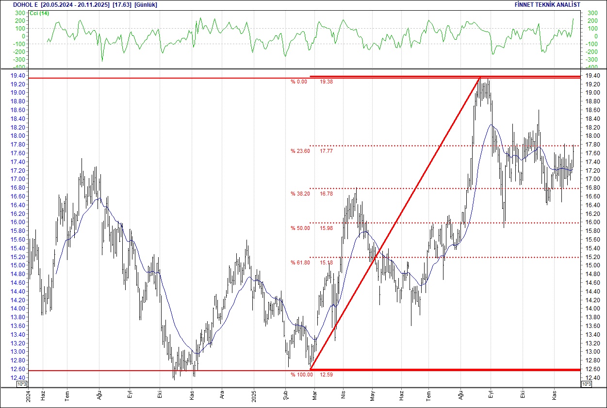 BIST 100 hisselerinin teknik analizi-9