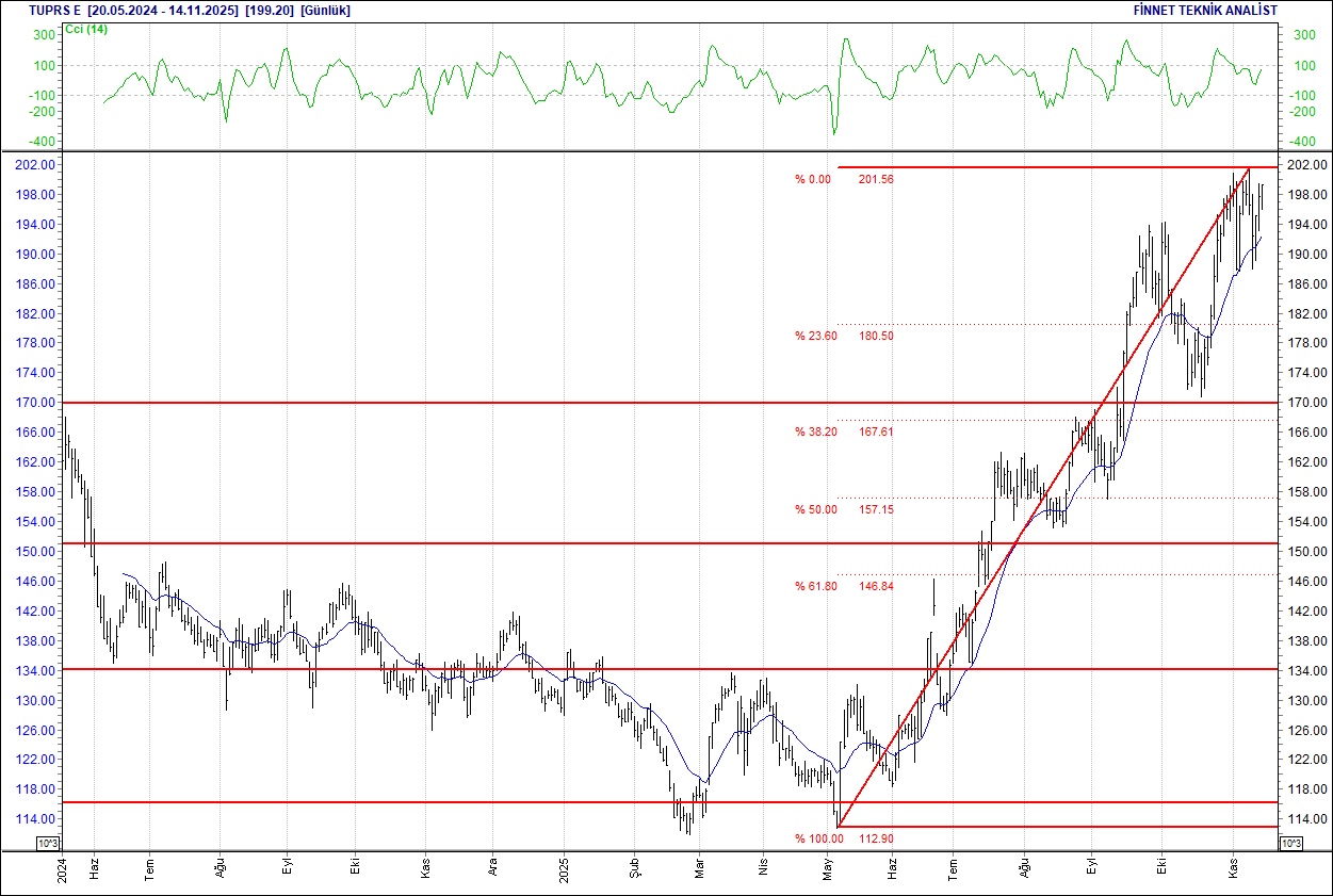 Emlak Konut, Enka, Sabancı, Ereğli... BIST 100 hisselerinin teknik analizi-17