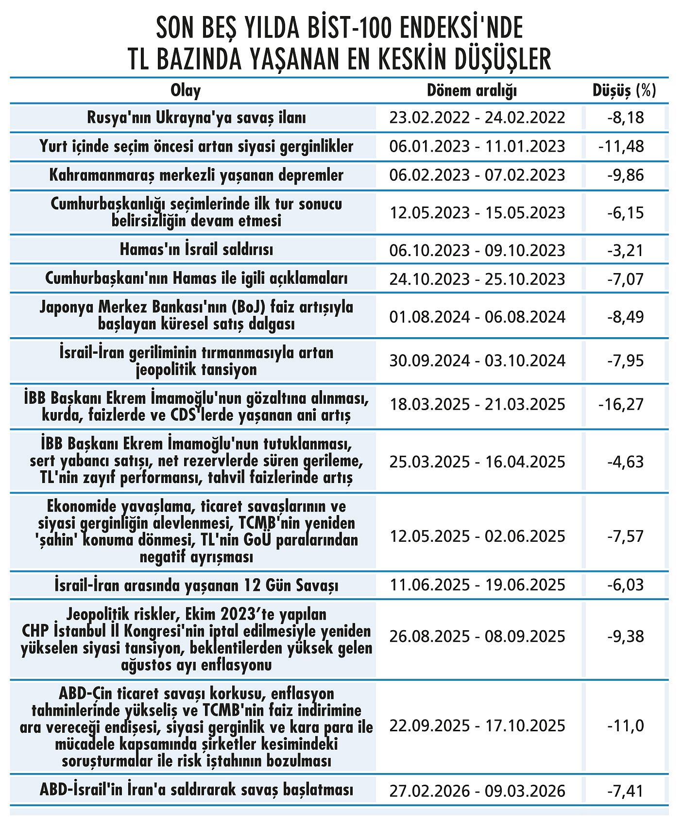 Piyasalardaki savaş dalgasında yatırımcının yönü nasıl olmalı?-1