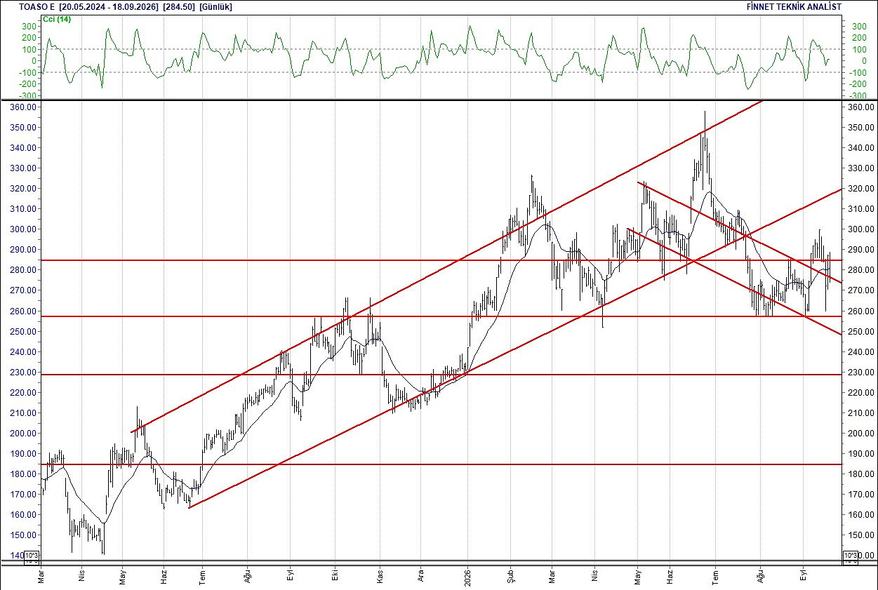 BIST 100 hisselerinin teknik analizi-17