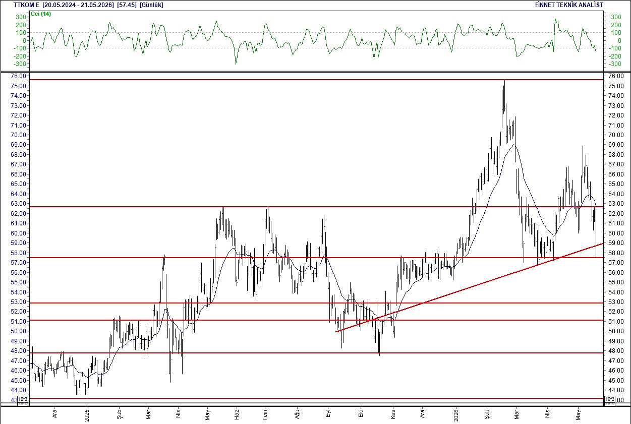 BIST 100 hisselerinin teknik analizi-17