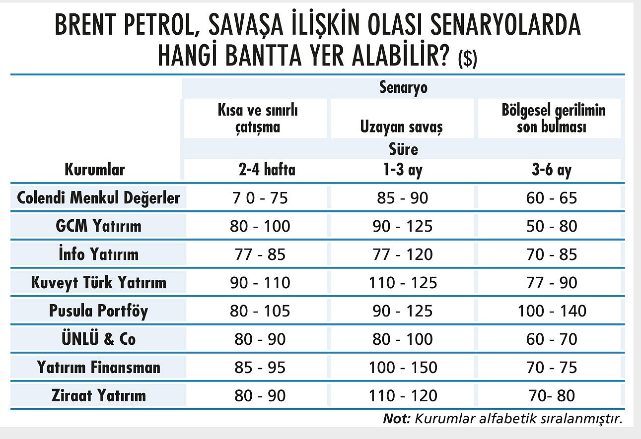 Piyasalardaki savaş dalgasında yatırımcının yönü nasıl olmalı?-13