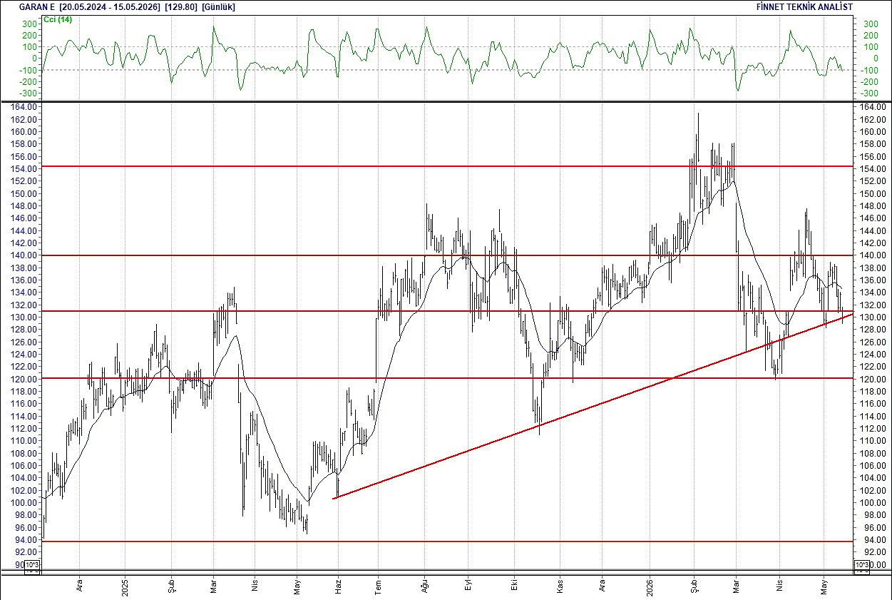 BIST 100 hisselerinin teknik analizi-8