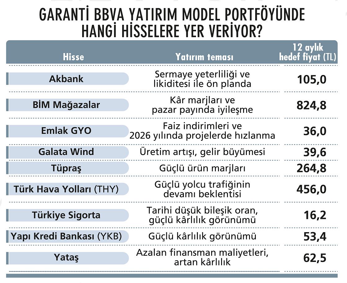 “Olası düşüşlerde hisse ağırlığı kademeli artırılabilir”-1