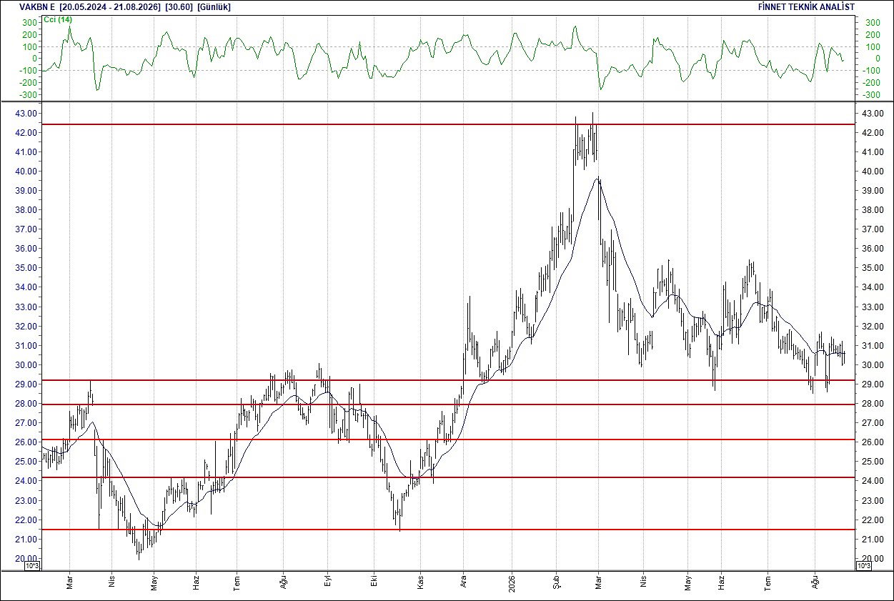 BIST 100 hisselerinin teknik analizi-18