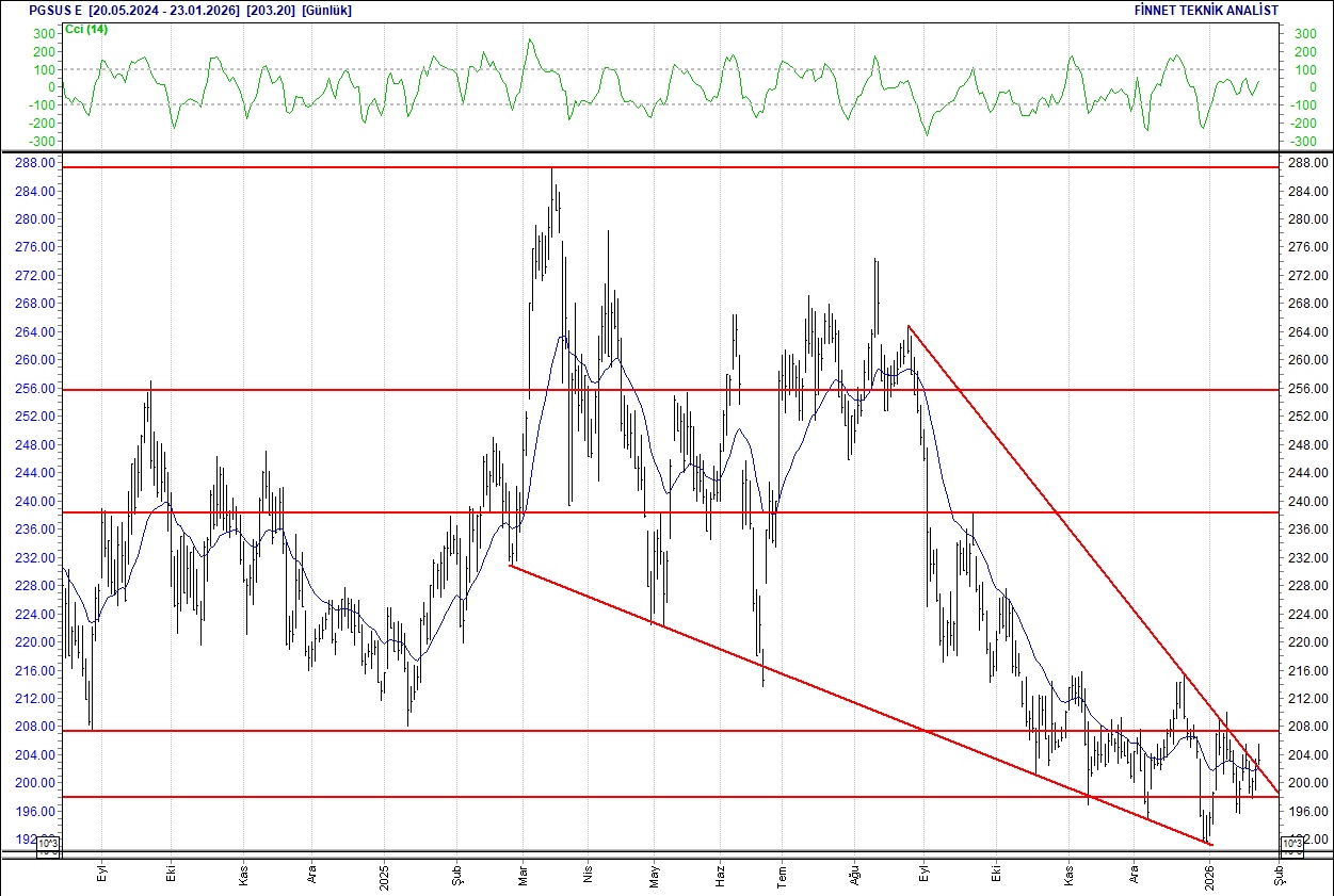 BIST 100 hisselerinin teknik analizi-14