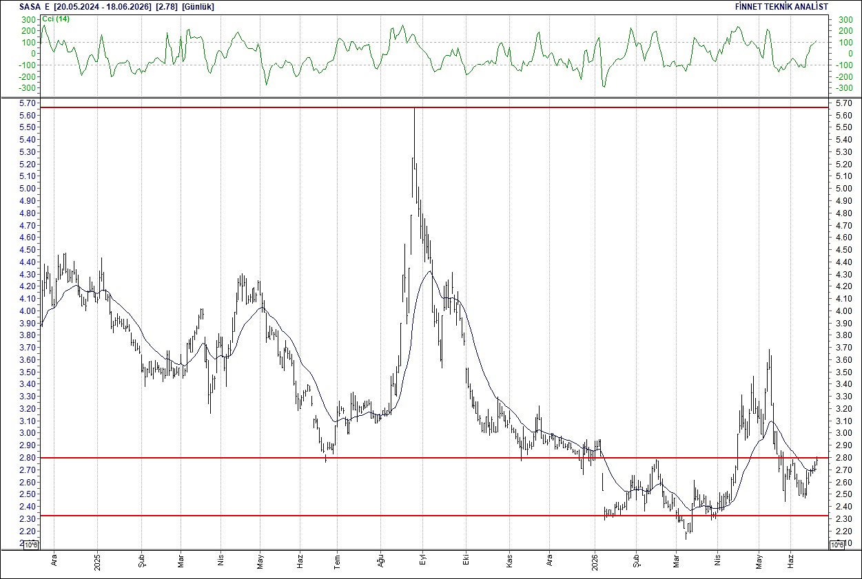 BIST 100 hisselerinin teknik analizi-14