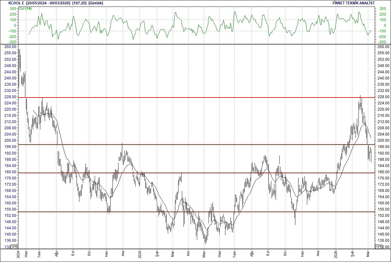 BIST 100 hisselerinin teknik analizi-11
