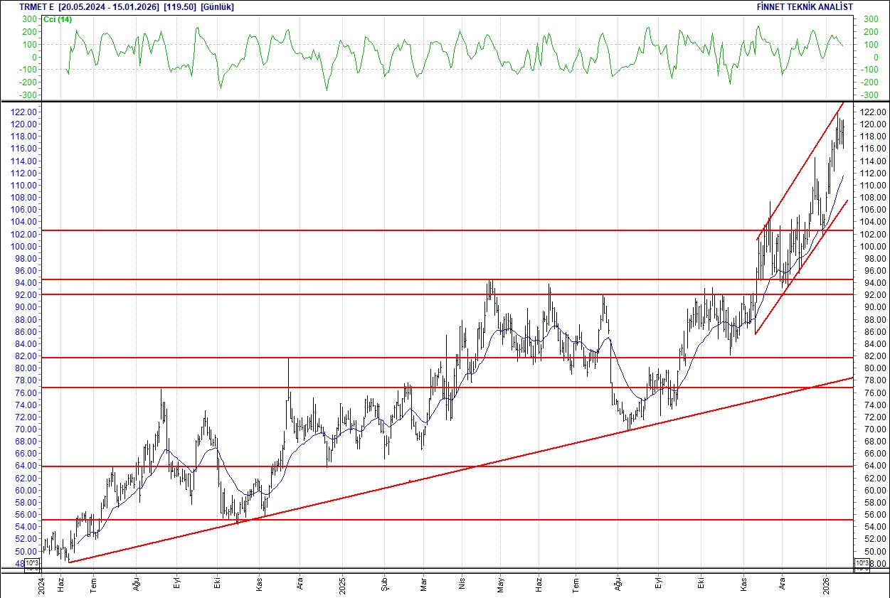 BIST 100 hisselerinin teknik analizi-14