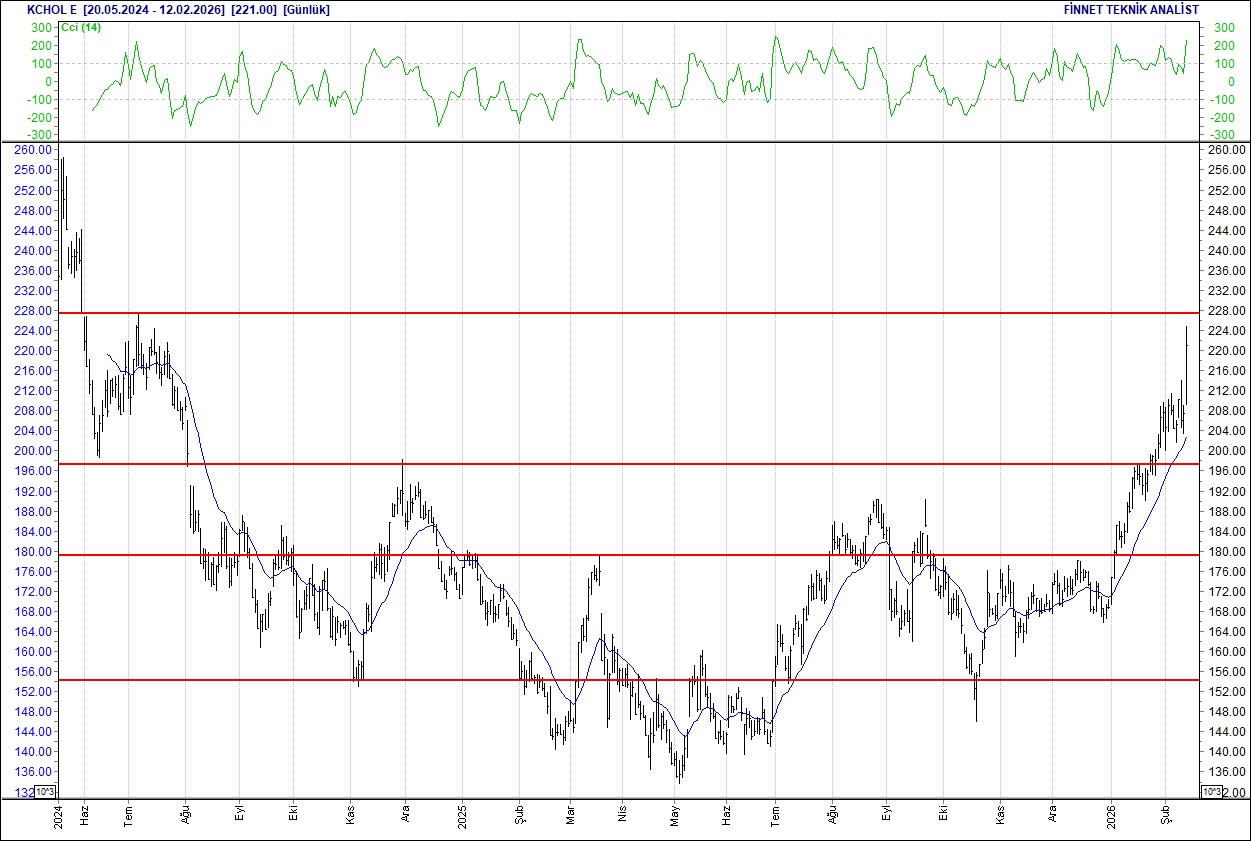 BIST 100 hisselerinin teknik analizi-9