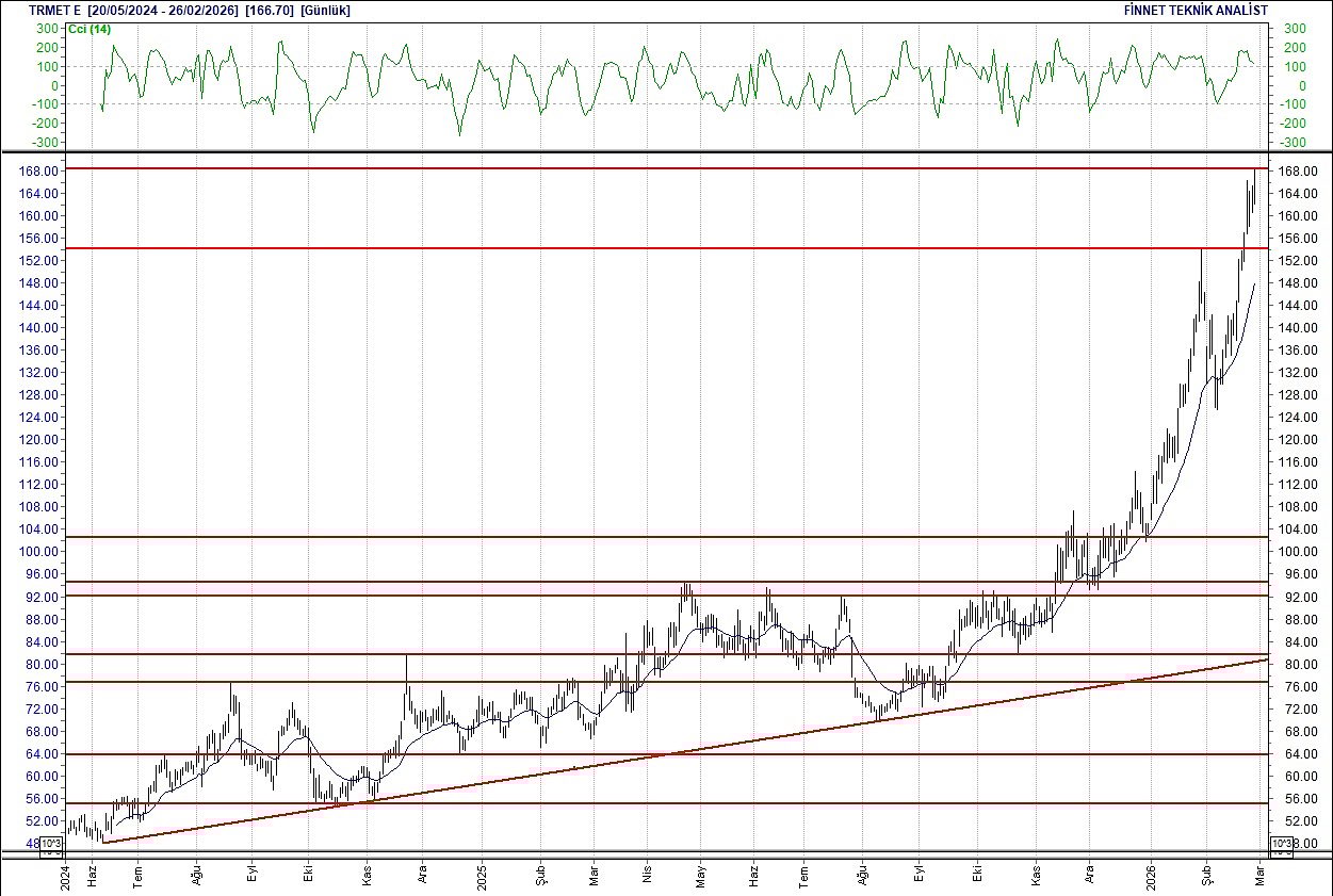 BIST 100 hisselerinin teknik analizi-17