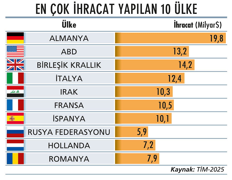 İhracatın 2026 stratejisi-1