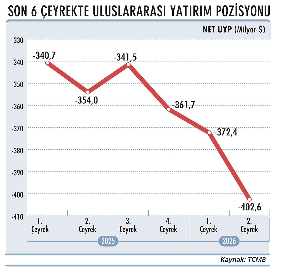 Cari dengede ‘alarm’ seviyesi mi?-3