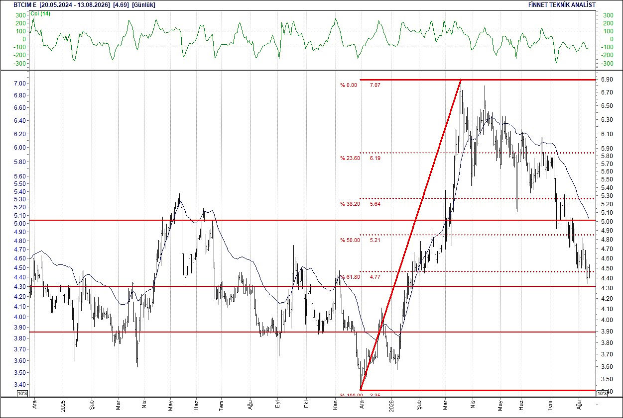 BIST 100 hisselerinin teknik analizi-3