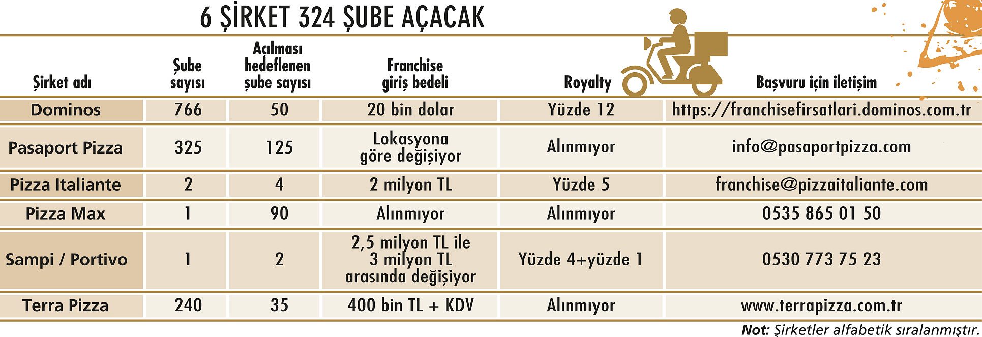 Pizza pazarında büyüme yarışı hızlandı-1