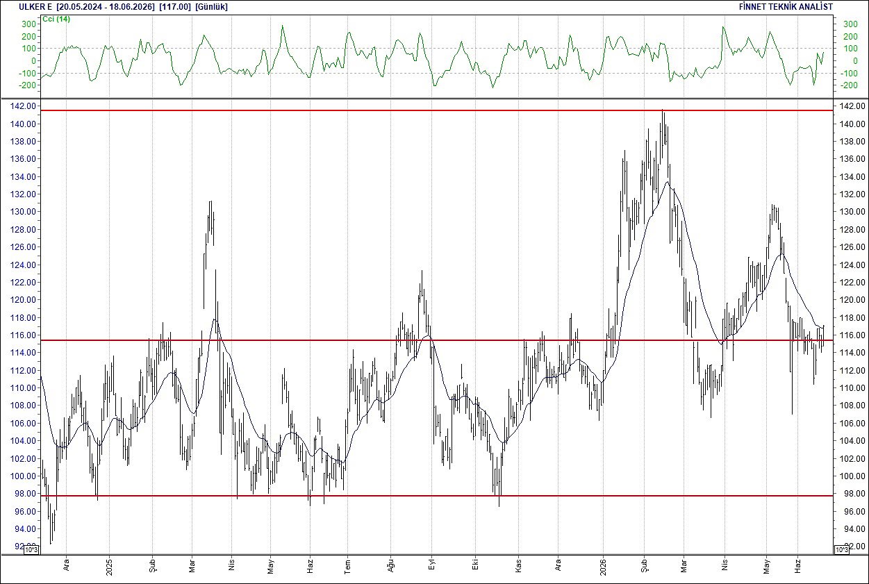 BIST 100 hisselerinin teknik analizi-18