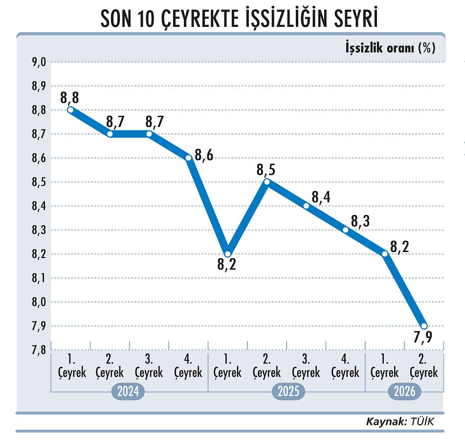 Cari dengede ‘alarm’ seviyesi mi?-4