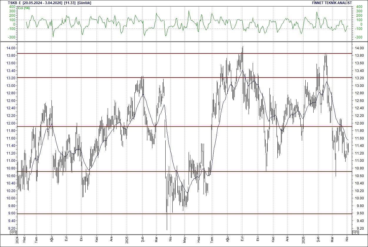 BIST 100 hisselerinin teknik analizi-16