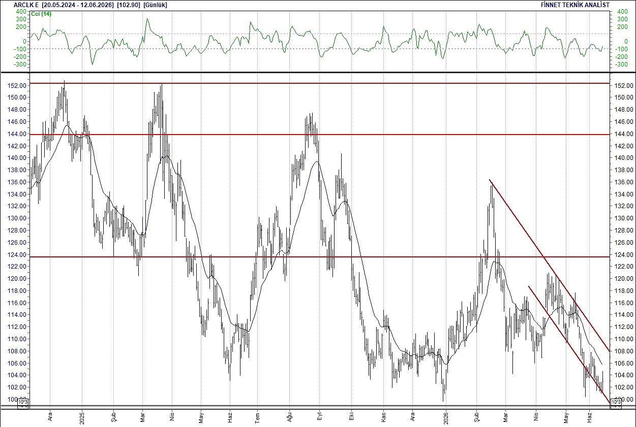 BIST 100 hisselerinin teknik analizi-3