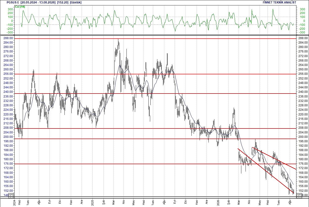 BIST 100 hisselerinin teknik analizi-14
