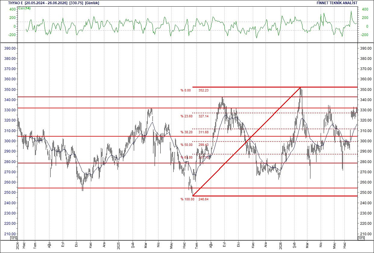BIST 100 hisselerinin teknik analizi-14