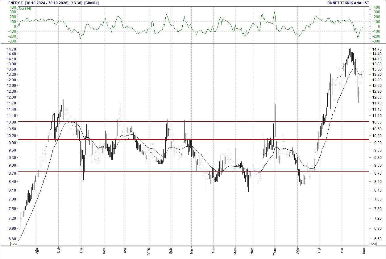 BIST 100 hisselerinin teknik analizi-7