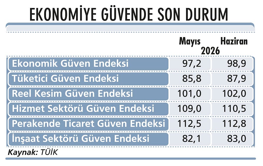 İhracat talebinde zayıf görünüm-3