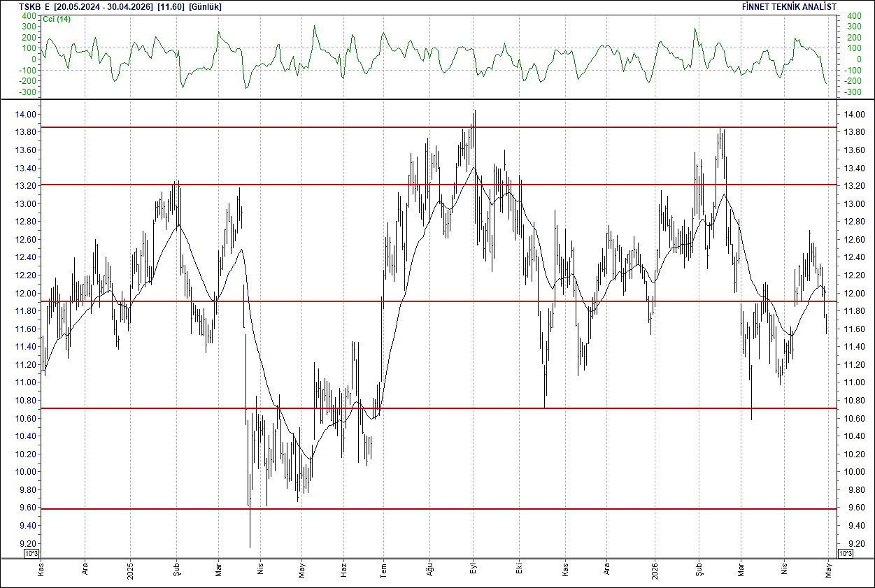 BIST 100 hisselerinin teknik analizi-16
