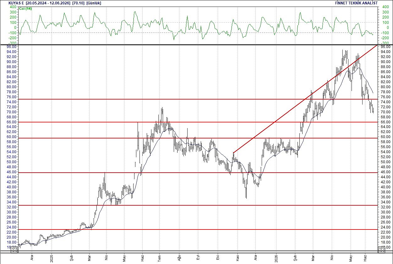BIST 100 hisselerinin teknik analizi-12