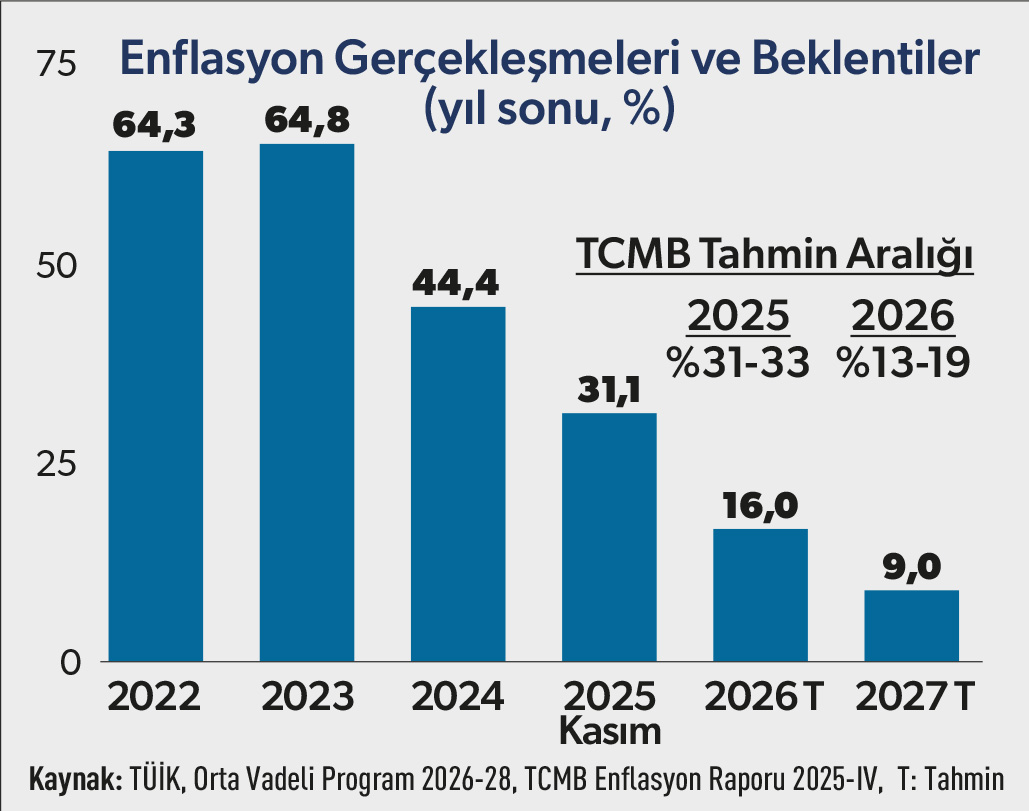 Bakan Şimşek yılın ilk değerlendirmesini Ekonomist Dergisi'ne yaptı-3