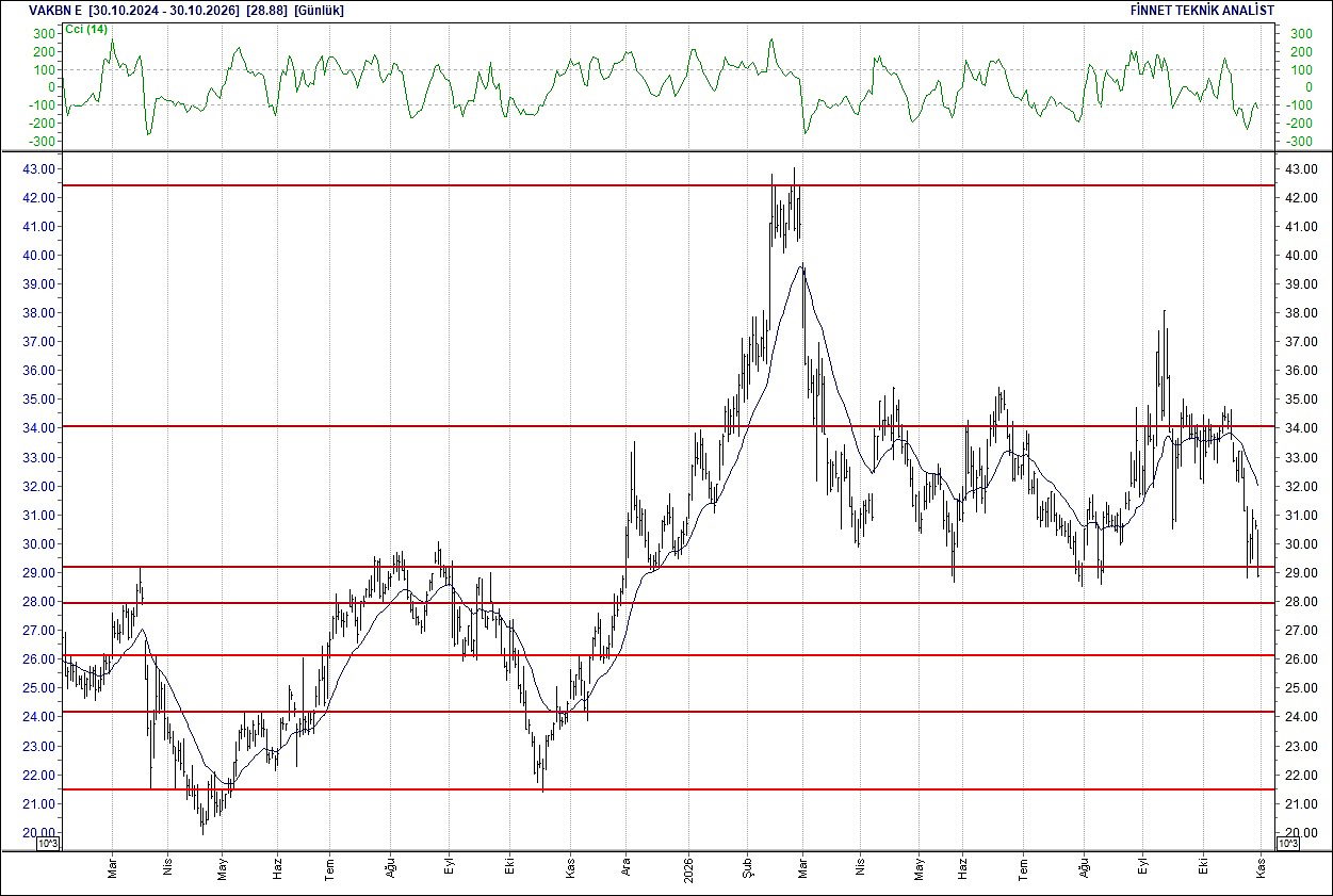 BIST 100 hisselerinin teknik analizi-18