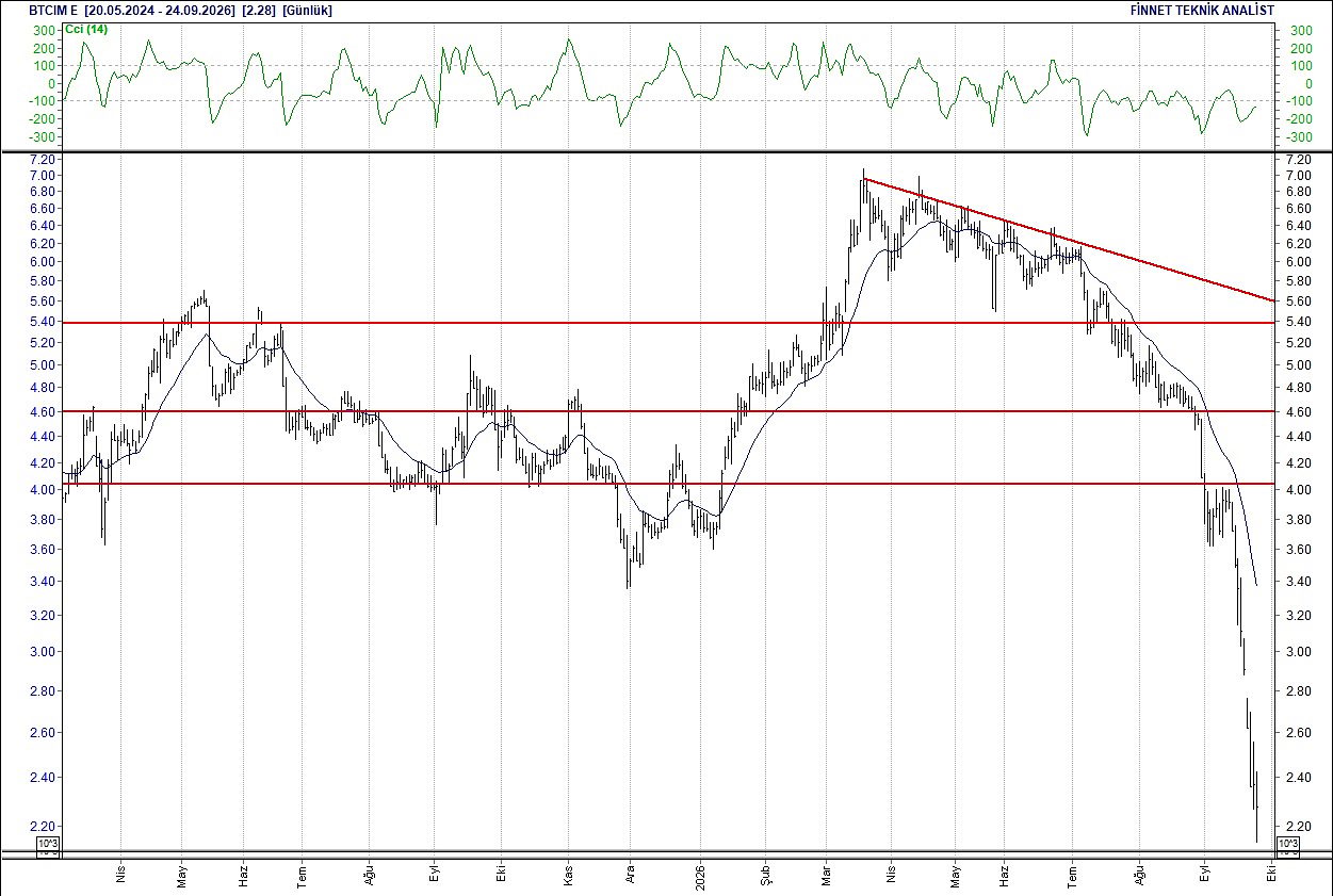 BIST 100 hisselerinin teknik analizi-3