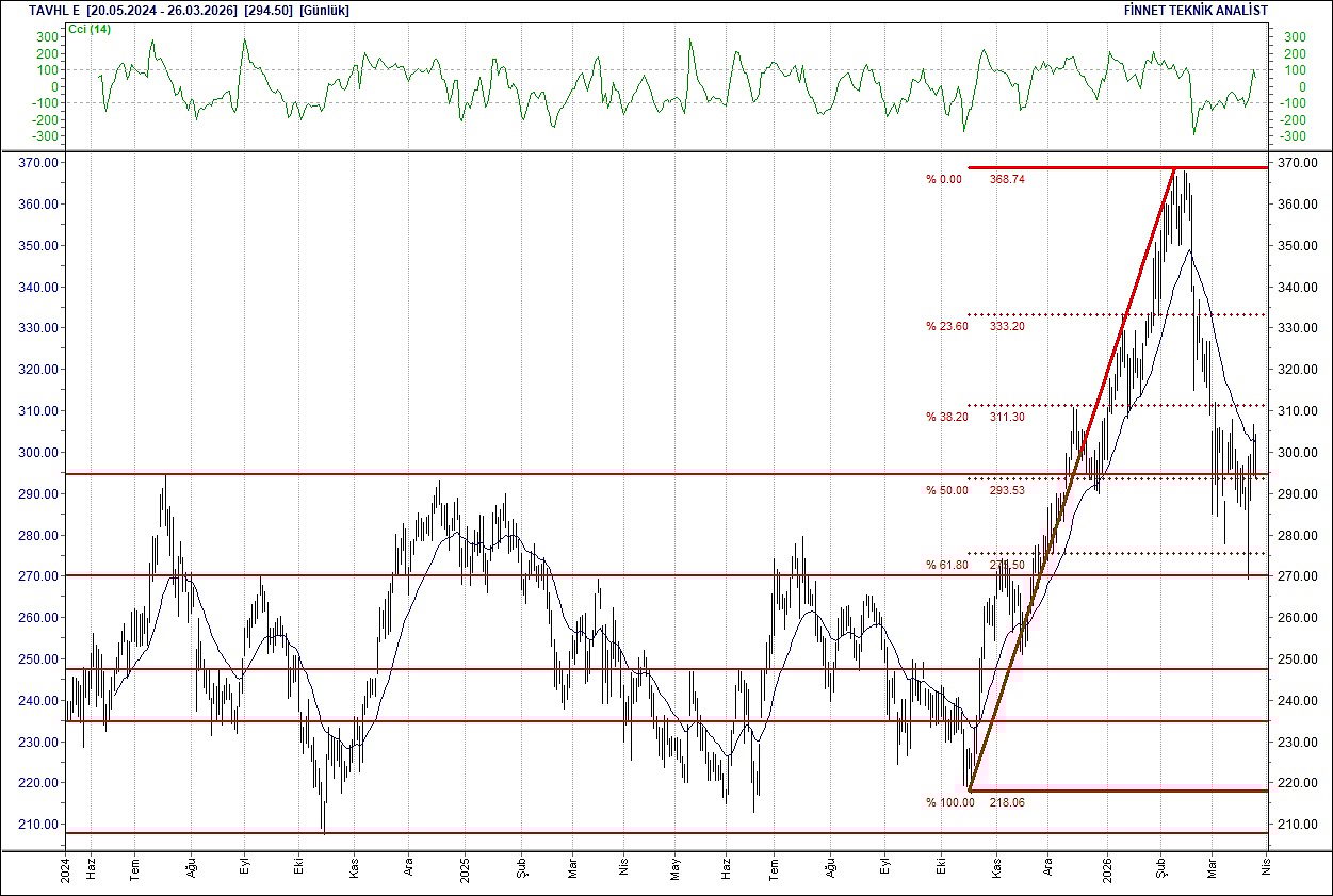 BIST 100 hisselerinin teknik analizi-16