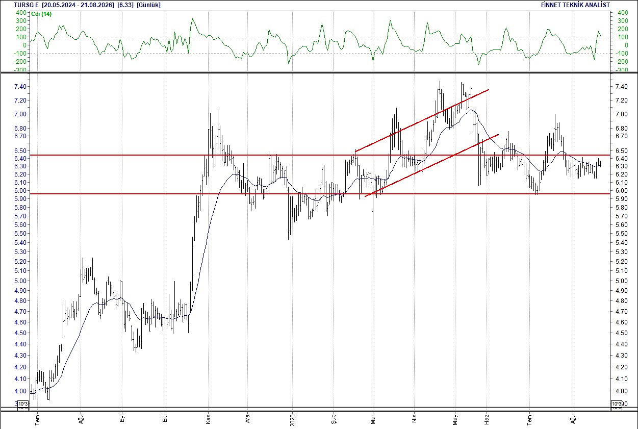 BIST 100 hisselerinin teknik analizi-17
