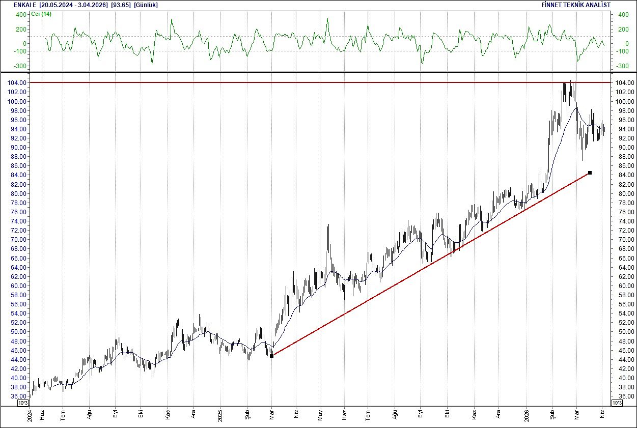 BIST 100 hisselerinin teknik analizi-8
