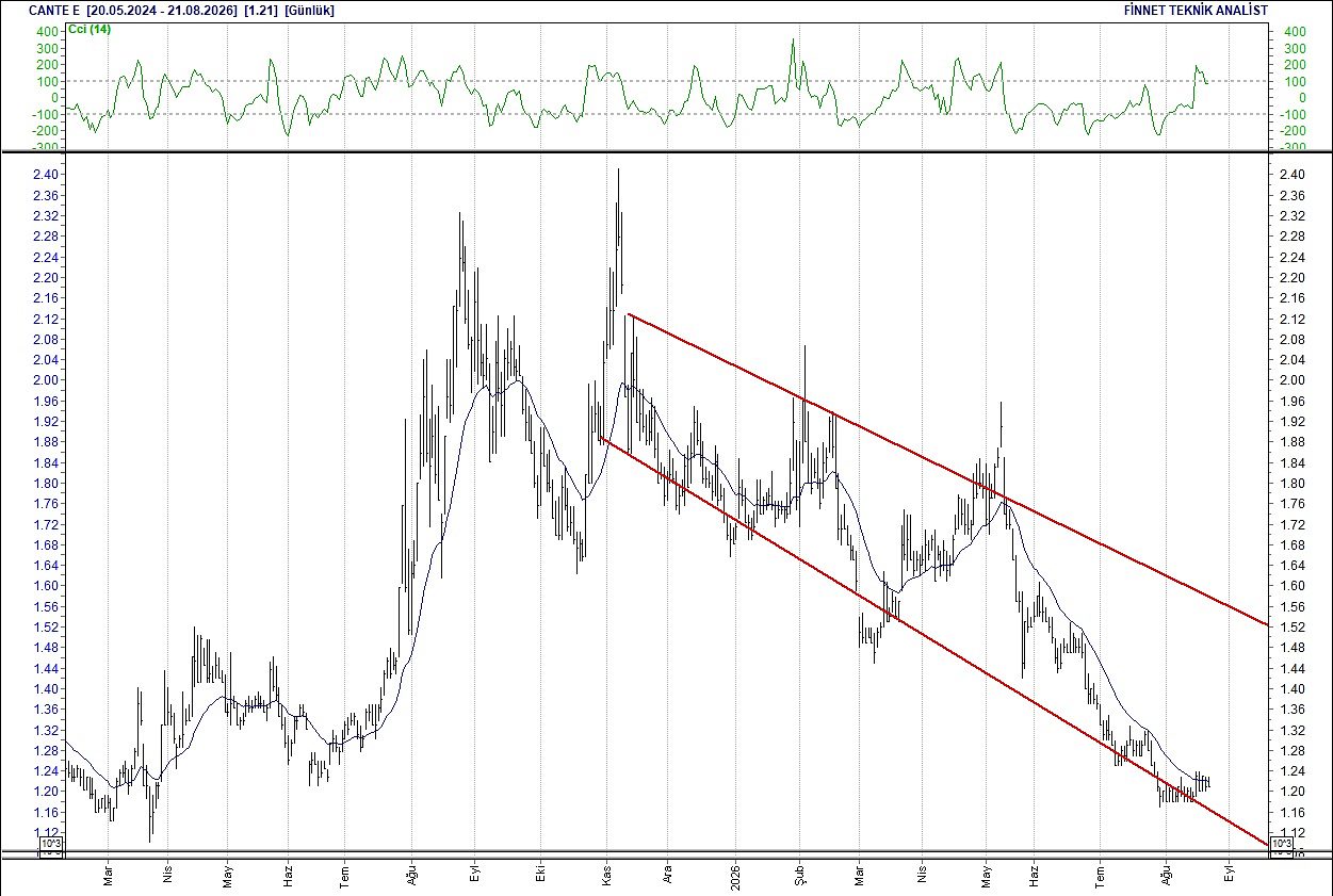 BIST 100 hisselerinin teknik analizi-5