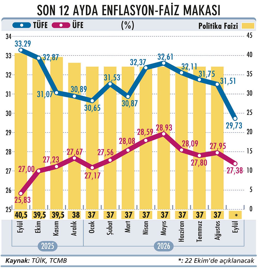 Enflasyonda ‘gıda’ etkisi kalıcı mı?-1