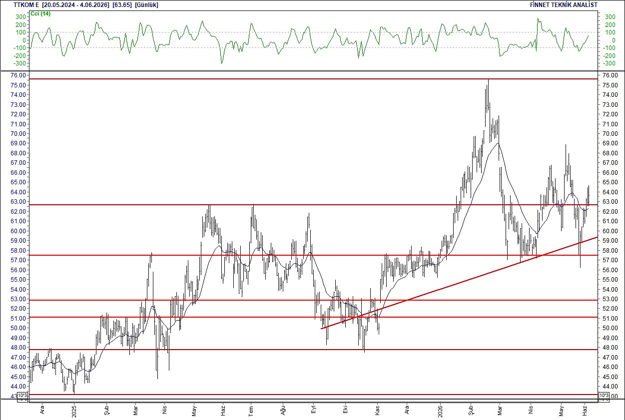 BIST 100 hisselerinin teknik analizi-16
