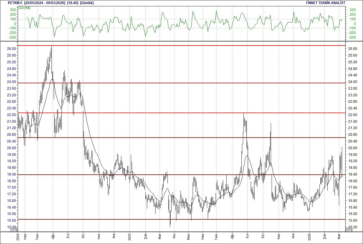 BIST 100 hisselerinin teknik analizi-15